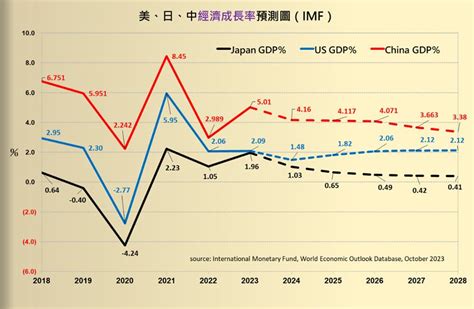 2024未來趨勢|2024年經濟趨勢：有危機也有轉機，通膨、利率、匯。